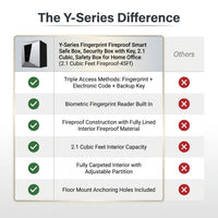 Y-Series Fingerprint Fireproof Smart Safe Box, Security Box with Key, 2.1 Cubic, Safety Box for Home Office (2.1 Cubic Feet Fireproof-45Ff) — Comparison